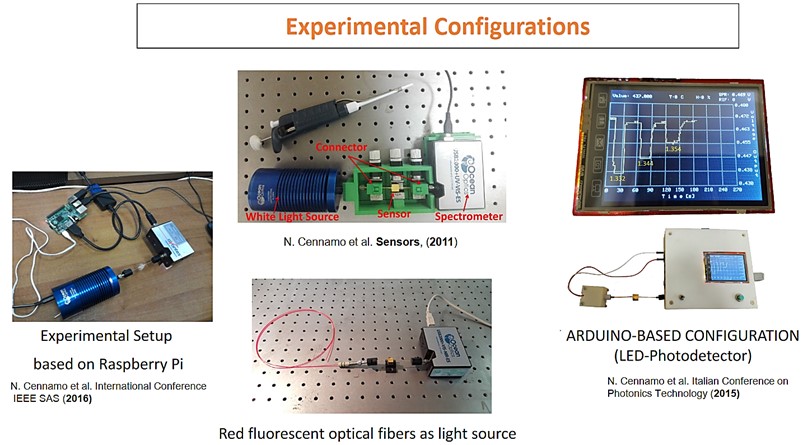 Setup biosensor