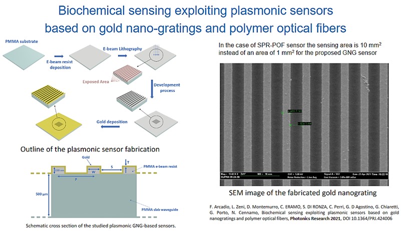 Setup nanostructure