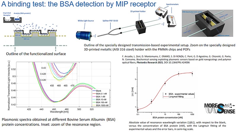 setup nanostructure2